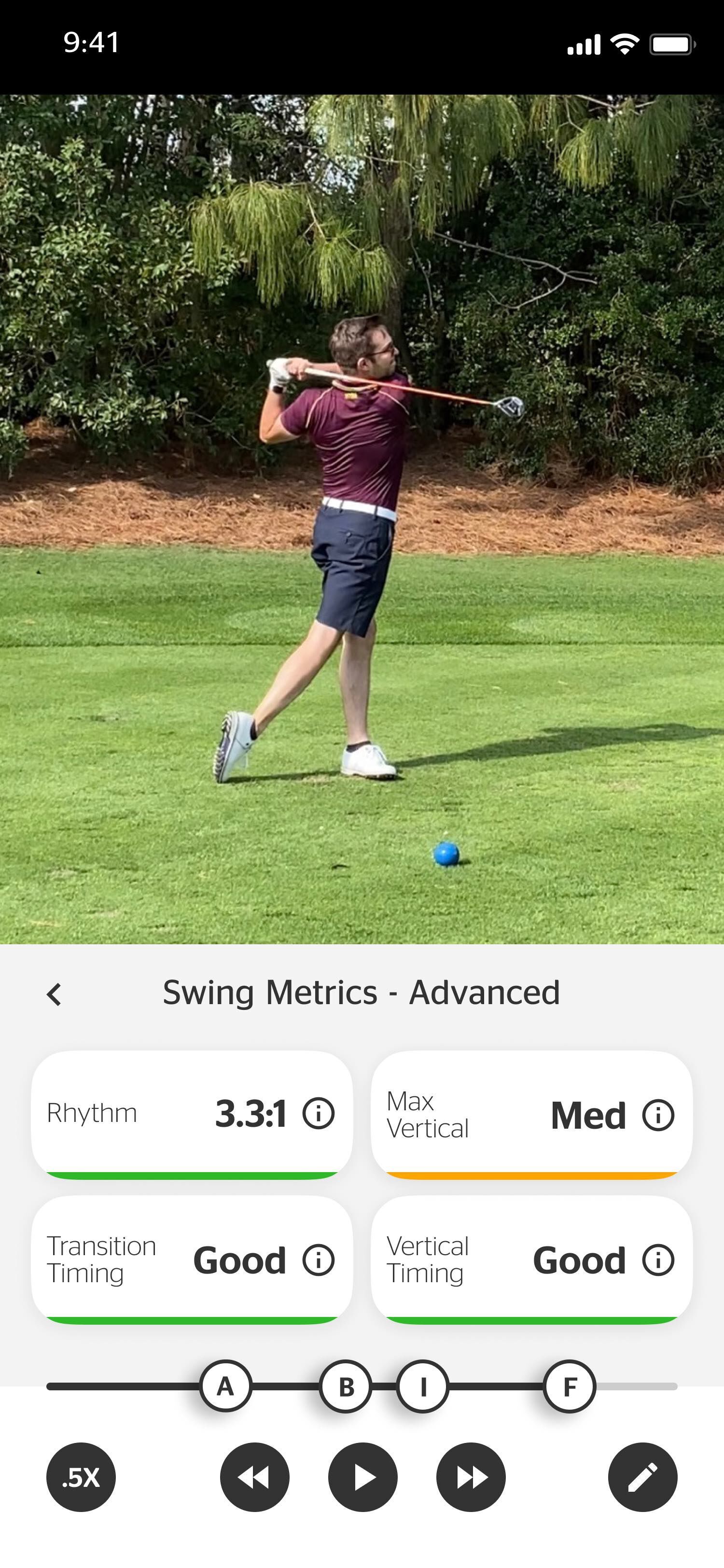 metric-overview